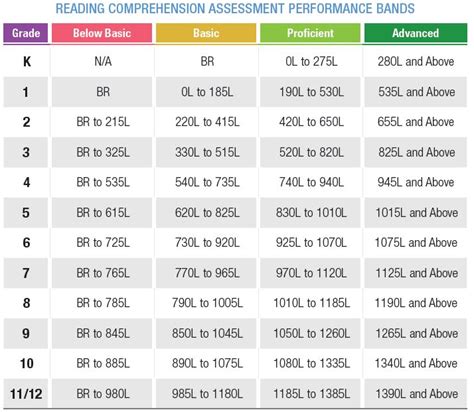 scholastic lexile|scholastic lexile level chart.